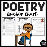 Poetry Terms and Types Anchor Chart FREE Poetry Vocabulary