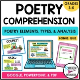 Poetry Unit - Poetry Posters - Elements of Poetry - Digital & Printable - GOOGLE