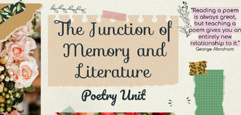 Preview of Poetry Unit (117 Slides + Corresponding Handouts/ Activities/ Writing Tasks!)