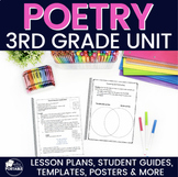 Poetry Unit Bundle- 3rd Grade