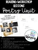 Poetry Unit Lesson (Powerpoints ONLY)