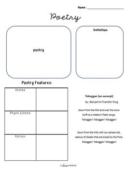 Poetry Unit: PowerPoint Lesson, Guided Notes, Analysis Sheets, and More!