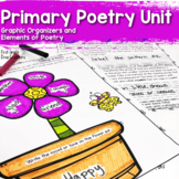 Poetry Unit | Poetry Analysis | Elements of Poetry