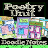 Poetry Unit with Doodle Notes and Activities