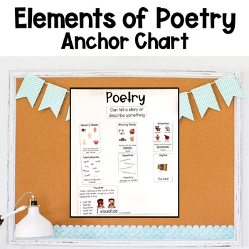 Preview of Elements of Poetry Anchor Chart