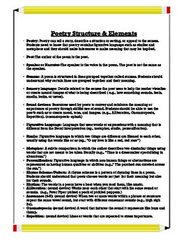 Preview of 3-5 STAAR Poetry Vocabulary Chart English/Spanish