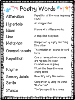 Preview of Poetry Vocabulary Words Reference Poster