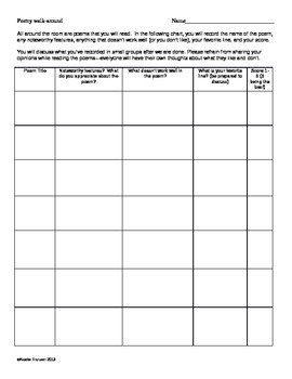 Poetry Walk-Around Chart by Teacher in the Rye | TpT