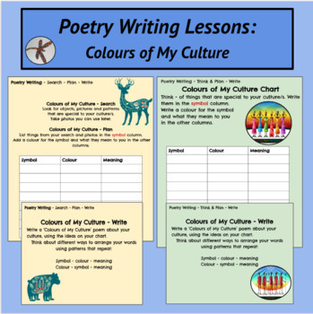 Preview of Poetry Writing Lessons - Cultural Identity - Structured Literacy - Language   