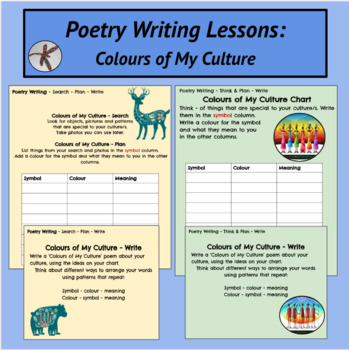 Preview of Poetry Writing Lessons ppt - Cultural Identity - Structured Literacy - Language