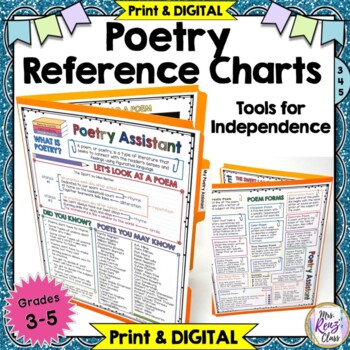 Preview of Poetry Writing Reference Sheets Grades 3-5 Poetry Vocabulary Terms and More