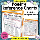 Poetry Writing Reference Sheets Grades 3-5 Poetry Vocabula
