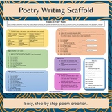 Poetry Writing Scaffold Handout I Am Poem