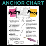 Poetry and Prose Anchor Chart