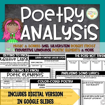 Preview of Poetry Analysis Guide Grades 3-8 - Digital & Printable Versions