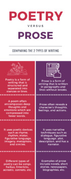Preview of Poetry vs. Prose Infographic (FREE)