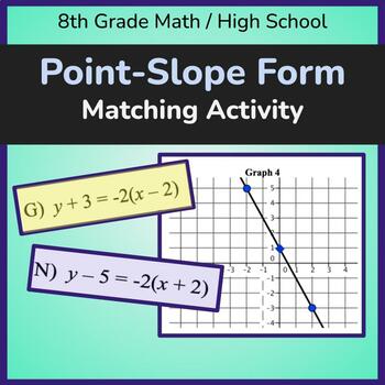Preview of Point Slope Form Matching Activity