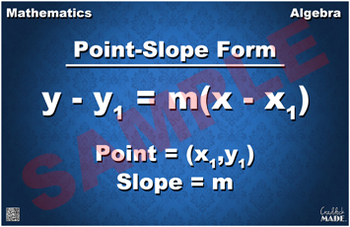 Preview of Point-Slope Formula Math Poster