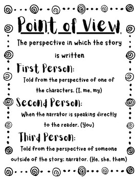 Point of View by Emma Wilson | TPT