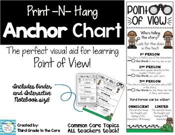 Preview of Point of View Anchor Chart