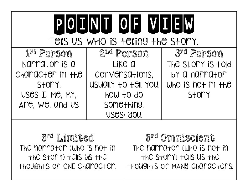 Point of View Anchor Chart by The Joyful Shop Teachers Pay Teachers