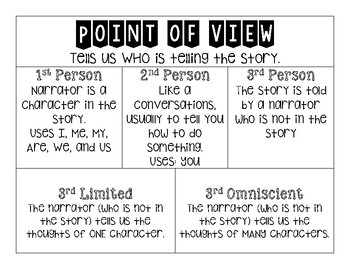 Preview of Point of View Anchor Chart
