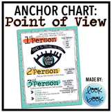 Point of View Anchor Chart