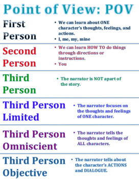 First Second And Third Person Point Of View Chart
