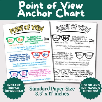 Preview of Point of View Anchor Chart | Color & Ink-Saving PDF Versions