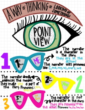 Preview of Point of View Anchor Chart/Notes