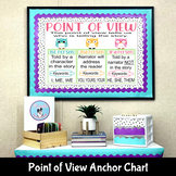 Point of View Anchor Chart Poster