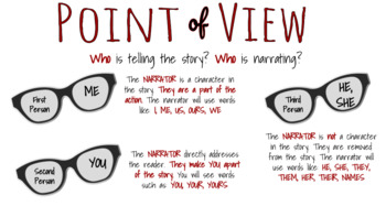Preview of Point of View Anchor Chart for 5th, 6th, 7th grades