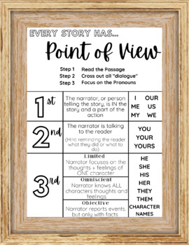 Preview of Point of View | Anchor Chart (w/ Poster)