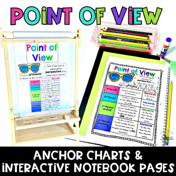 Preview of Point of View Anchor Charts and Interactive Notebook Pages