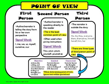 Preview of Point of View (Author's Perspective)