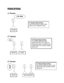 Point-of-View Cheat Sheet for Grades 2-6