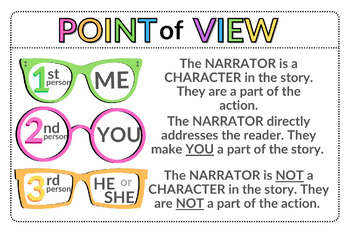 Preview of Point of View Digital Anchor Chart