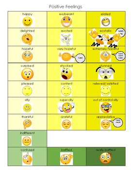 Positive Feelings Chart