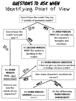 Third Person Chart