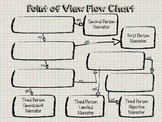 Point of View Flow Chart Graphic Organizer and PowerPoint