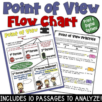 Preview of Point of View Flow Chart and Worksheets in PDF and Digital