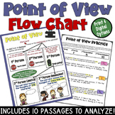 Point of View Flow Chart and Worksheets in PDF and Digital