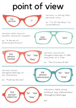 Preview of Point of View Graphic Organizer Notes