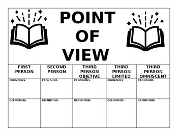 Preview of Point of View Graphic Organizer with Definitions and Pronouns + Answer Key