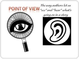 Point of View In Literature PowerPoint (1st, 2nd, & 3rd Person)