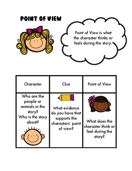 Preview of Point of View  Mini Anchor Chart