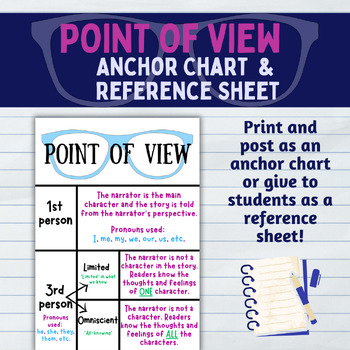 Preview of Point of View (POV) Anchor Chart/Poster & Reference Sheet