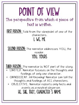 Point of View Poster by 4th and Bain | Teachers Pay Teachers