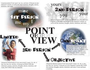 Preview of Point of View - Poster Handout - POV 1st, 2nd, 3rd, Limited, Object & Omniscient