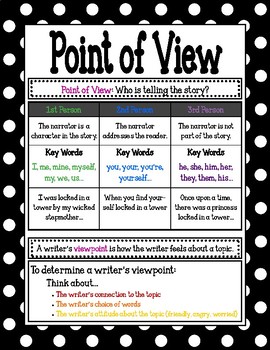 Preview of Point of View Poster/Mini-Anchor Chart